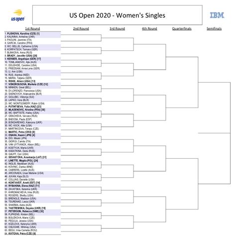 olympic tennis results|Tennis at the 2020 Summer Olympics – Women's singles.